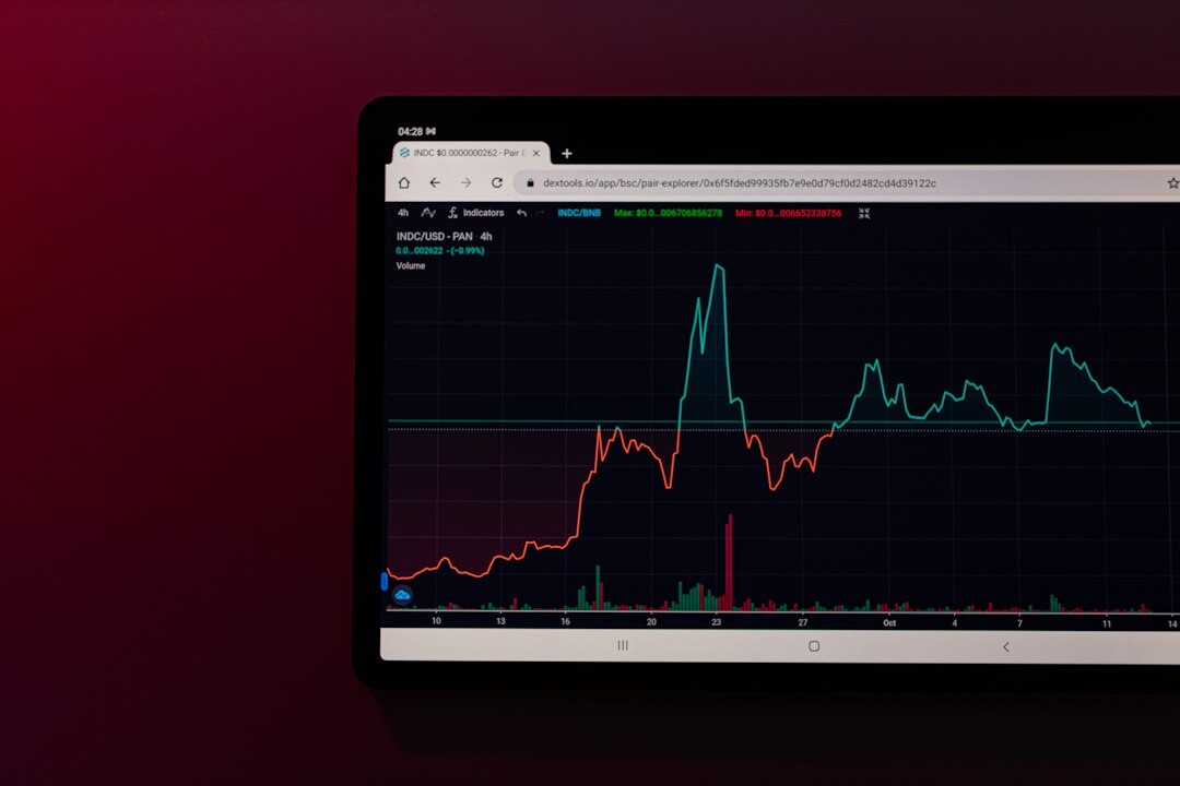market volatility graph